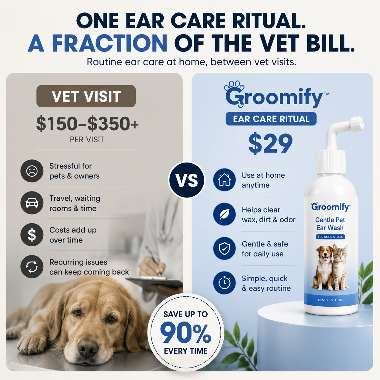 Groomify™ Ear Wash